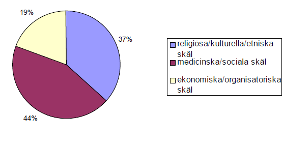 och deras arbetssätt för att uppfylla målen och inte kontrollera skolornas kvalité på simundervisningen. Undersökningen gjordes på samtliga kommunala skolor med elever i årskurs 5.