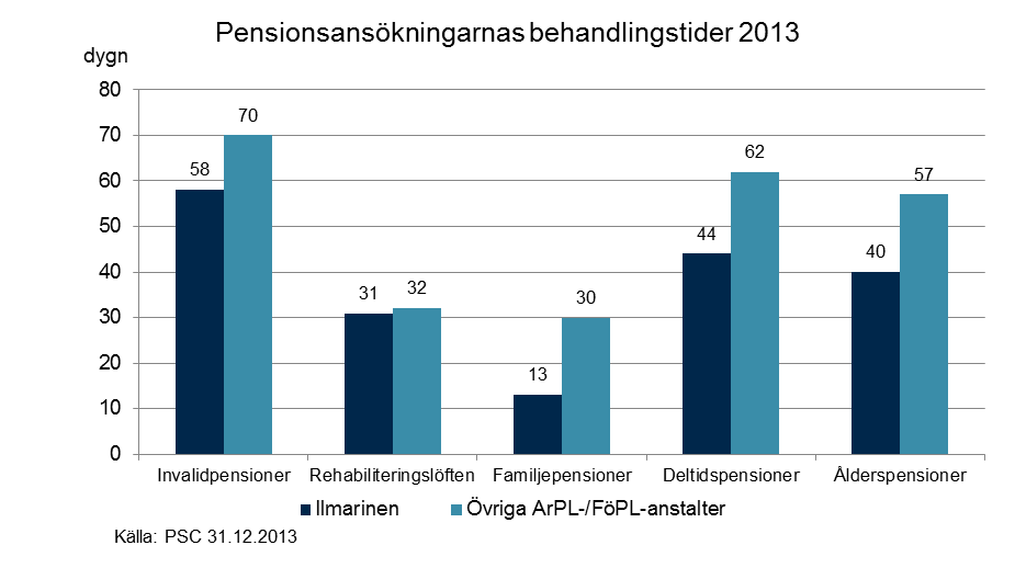 Ilmarinen erbjuder handledande tjänster för kunder som fått avslag på sin ansökan om invalidpension, bland annat för att hjälpa dem att ordna sin försörjning och att fortsätta i arbetslivet.