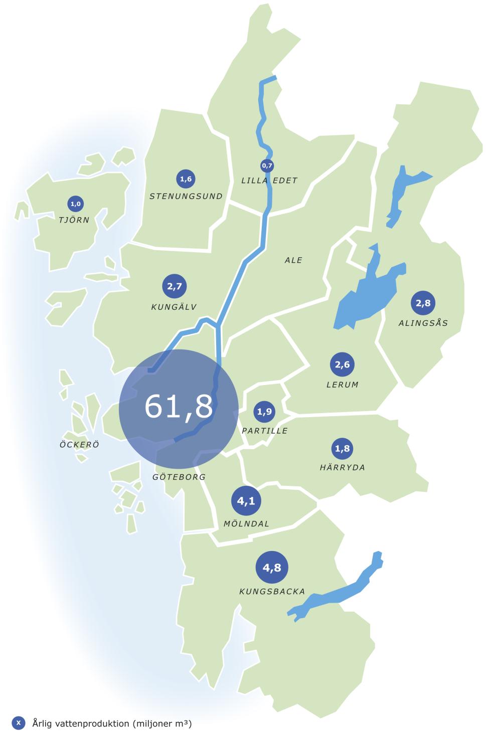 Regionens vattenförsörjning idag Årlig vattenproduktion