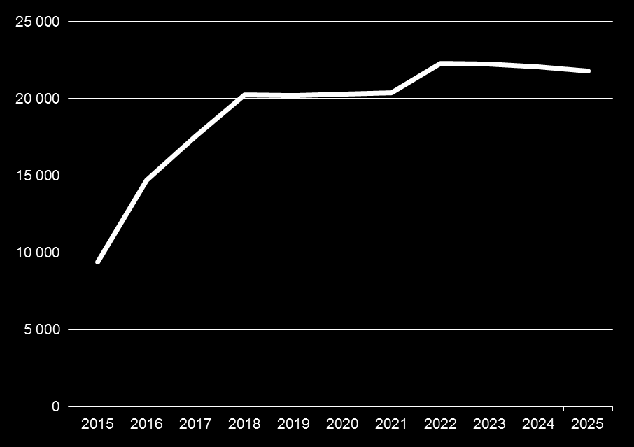 Belåning / inv vid resultatmål 2% - 2015-2025 Analys av kommunens upplåning