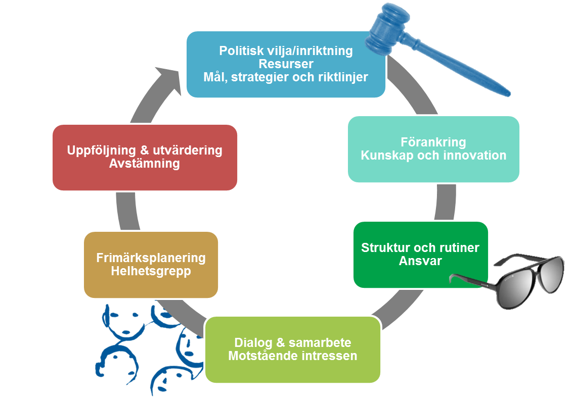 9 möjligheter att nyttja hållbara transportslag där kollektivtrafikens framkomlighet prioriteras.