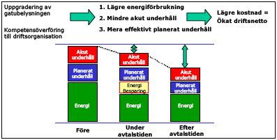 Exempel på