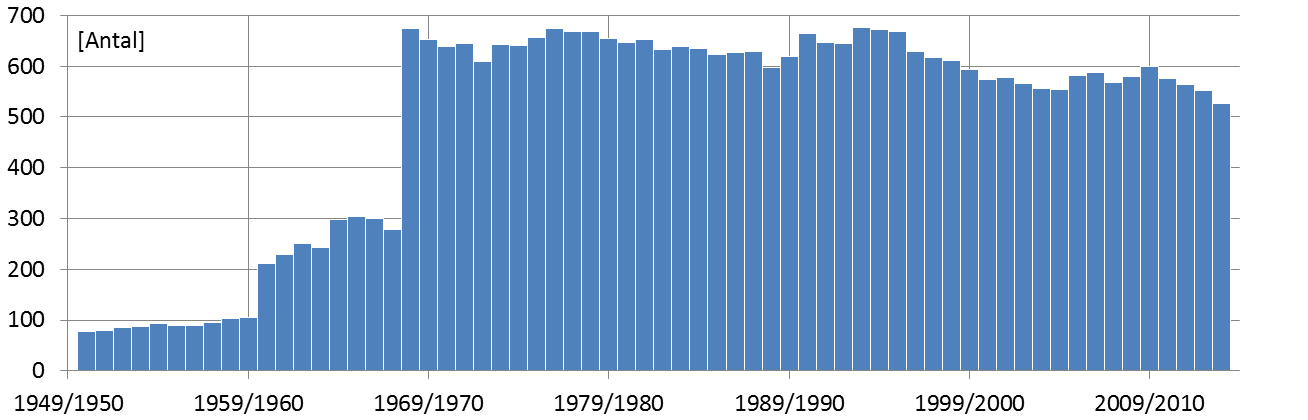 3 Bakgrund snödjupsdata Temperatur och nederbörd har mätts och rapporterats dagligen från ett stort antal stationer sedan slutet av 1800-talet.