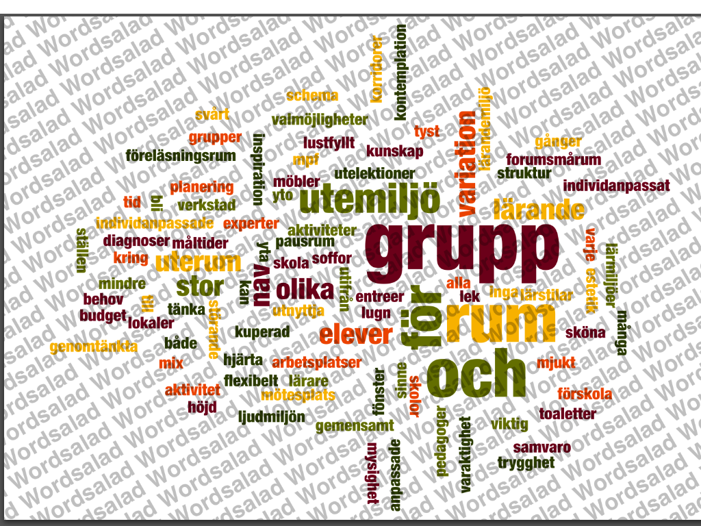 En Wordsalad får sammanfatta det sex gruppernas tankar vid detta initiala grupparbete Grupp 1 - Aktivitet, Trygghet, Variation, Individanpassat, Individanpassade arbetsplatser, möbler och rum,