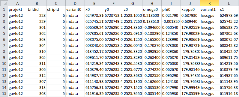 markpunkternas position i varje bild lagrades. Varje rad i filerna motsvarade en bild eller en markpunkt och i de olika kolumnerna lagrades information om dem.