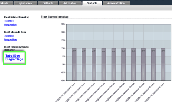36 Epostservice Generell statistik Under fliken Statistik i systemets
