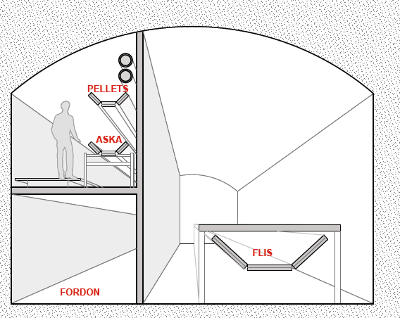 Fuel conveyor tunnel Tunnel is sectioned for fuels, ash, service trucks and