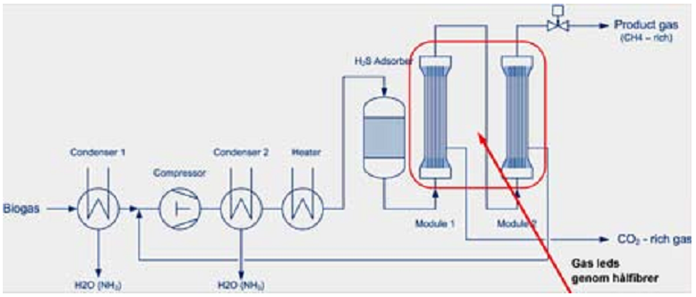 Figur 12. Schematisk bild av membrantekniken. 3.