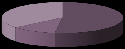 Nettoskuld, SEKm Nettoskuld/EK EBIT, SEKm EBIT marginal, (%) EBIT, SEKm EBIT marginal, (%) BE Group Försäljning per segment BE Group Försäljning per marknad Rostfritt stål 17% Aluminium 5% Övrigt 6%