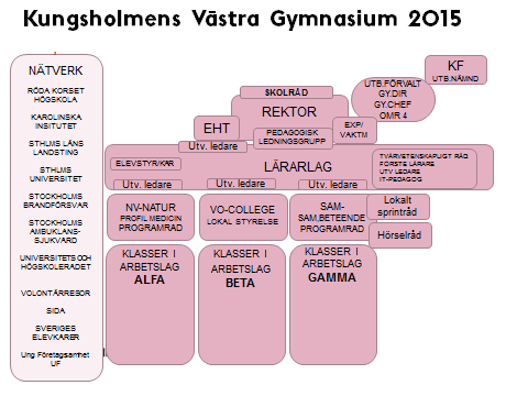 Genomförda åtgärder skall kontrolleras.