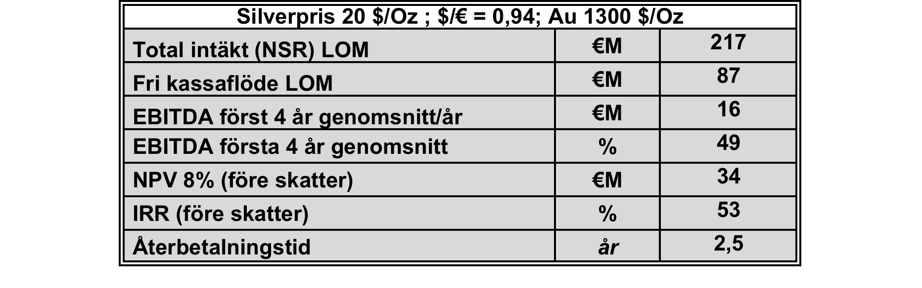 PRISPROGNOSER OCH PROJEKTEKONOMI Källa: