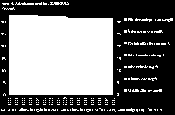 Arbetsgivaravgifter allmänna