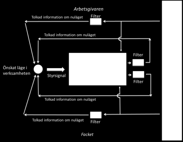 6(7) tagit i beaktande verksamhetsbehovet och konsekvenserna i organisationen om dessa båda reformer genomförs.