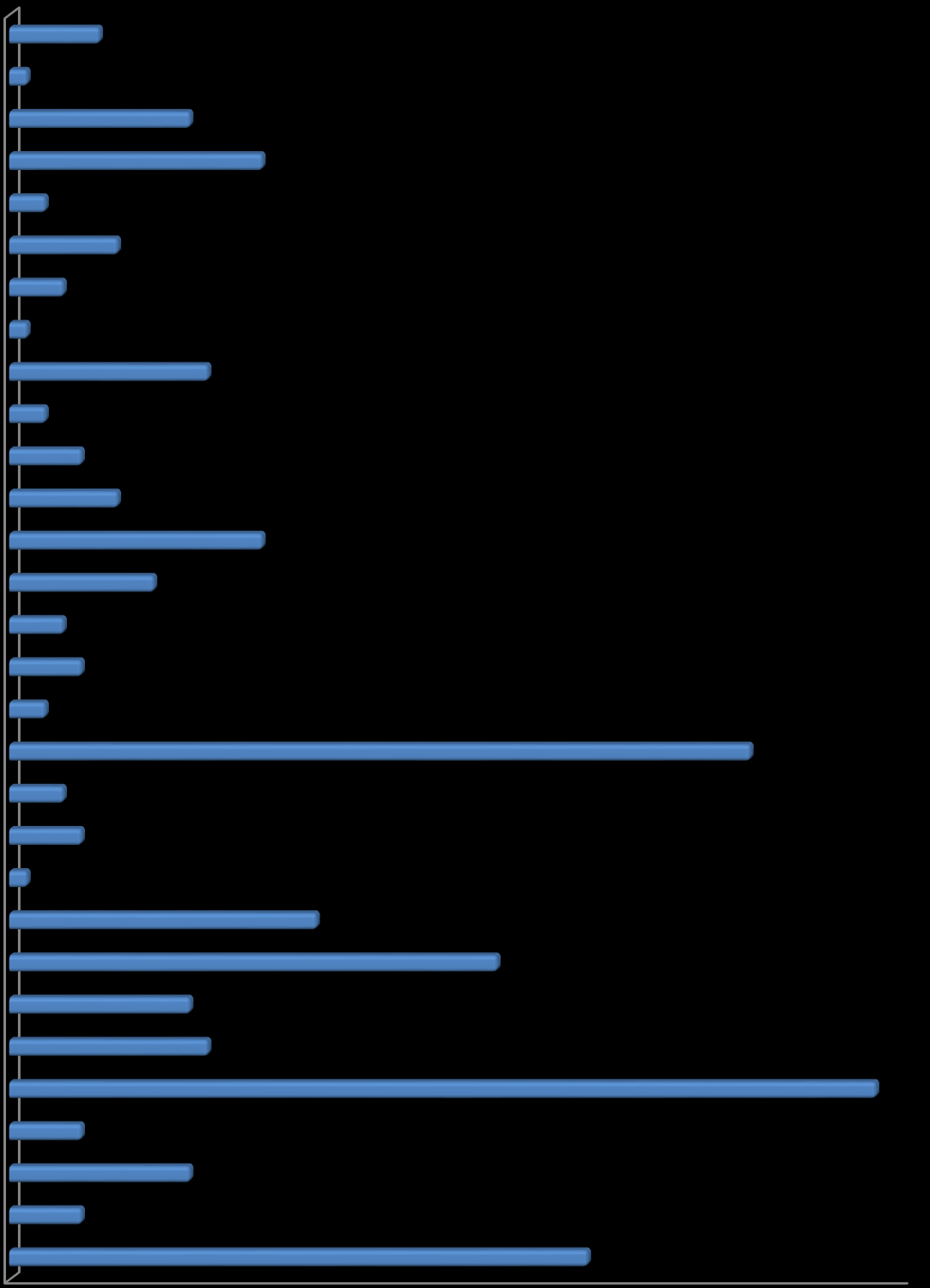 Översikt av tittandet på MMS loggkanaler - data Small 30% Tittartidsandel (%) Övriga* 7% svt1 22,4 svt2 6,6 TV3 5,9 TV4 22,7 Kanal5 4,5 Small 30,3 Övriga* 7,1 svt1 22% svt2 7% TV3 6% Kanal5 5% TV4