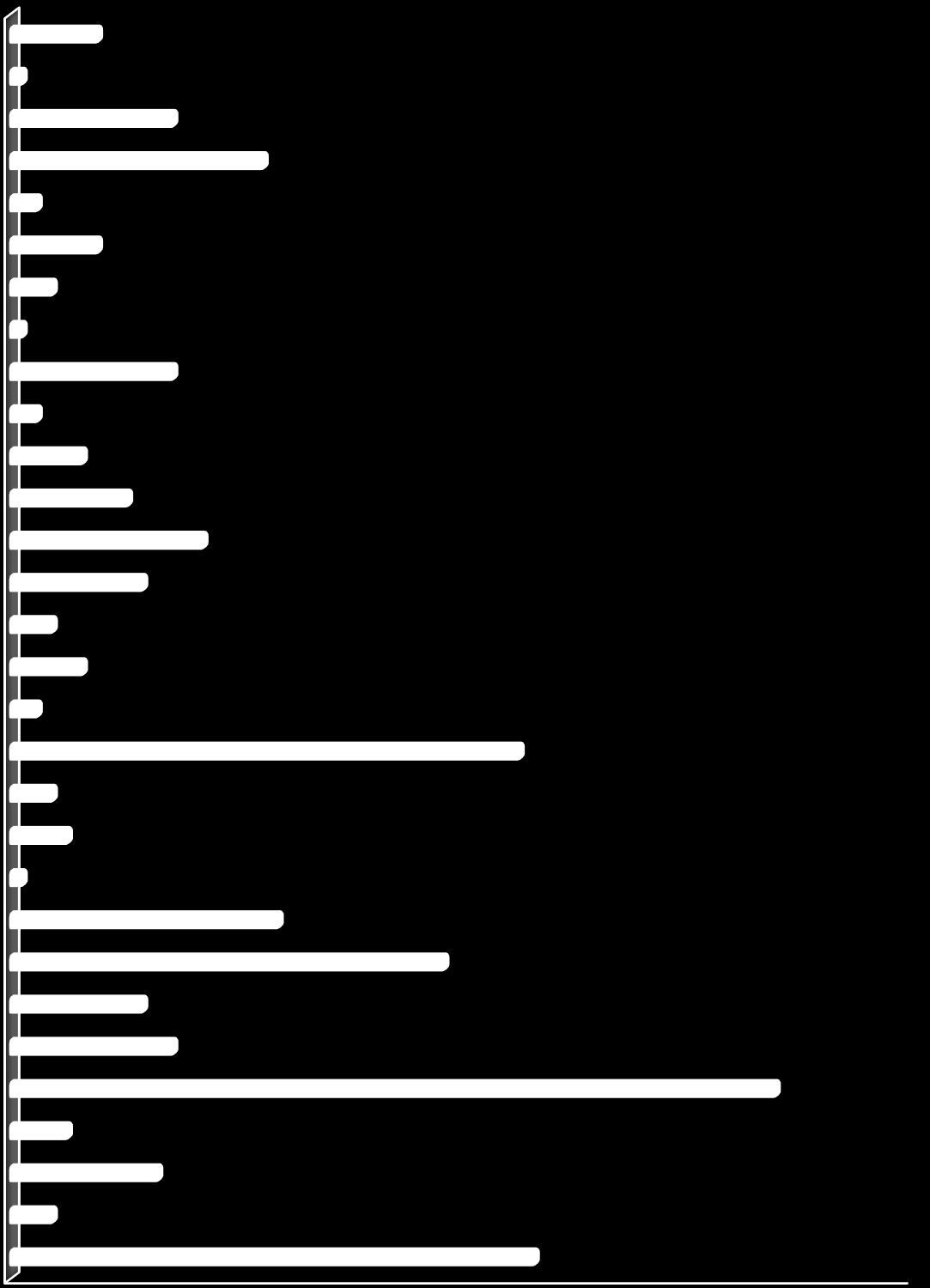 Översikt av tittandet på MMS loggkanaler - data Small 31% Tittartidsandel (%) Övriga* 7% svt1 21,9 svt2 6,6 TV3 5,0 TV4 22,5 Kanal5 5,7 Small 31,1 Övriga* 6,6 svt1 22% svt2 7% TV3 5% Kanal5 6% TV4