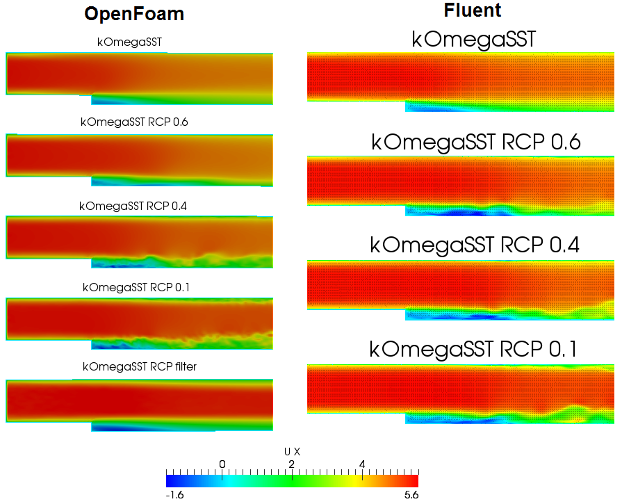 Examensarbete: ANALYS AV TURBULENSMODELLER FÖR CFD I figur 8.3.5 visas hastigheten i x-led för både OpenFOAM och fluent för alla modeller utom LES.