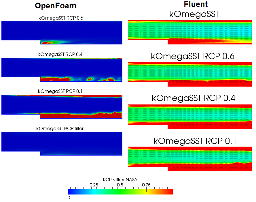 Examensarbete: ANALYS AV TURBULENSMODELLER FÖR CFD I figur 8.3.11 visas NASA:s RCP-villkor.