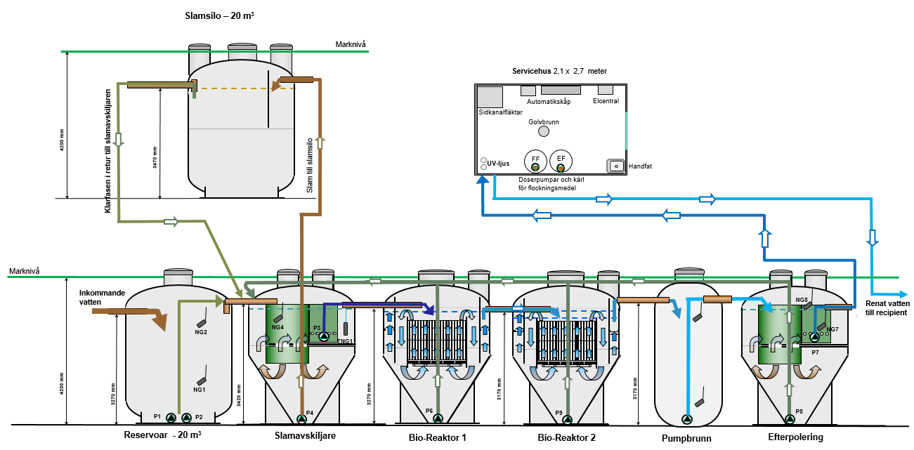 0 2014-02-12 Kompakt 60 Bräcke Hede Specifikation och Processbeskrivning BAGA Water