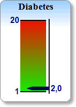 Vikt Vikt: 86,0 kg