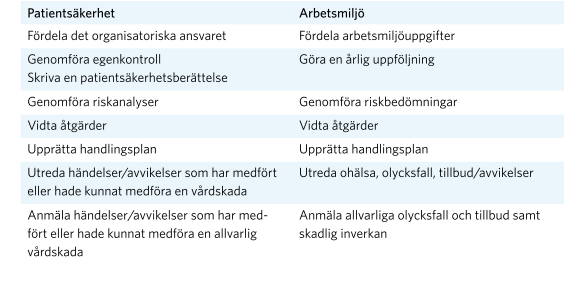Patientsäkerhet och arbetsmiljö Ny lag 2011 som stärker patientsäkerheten