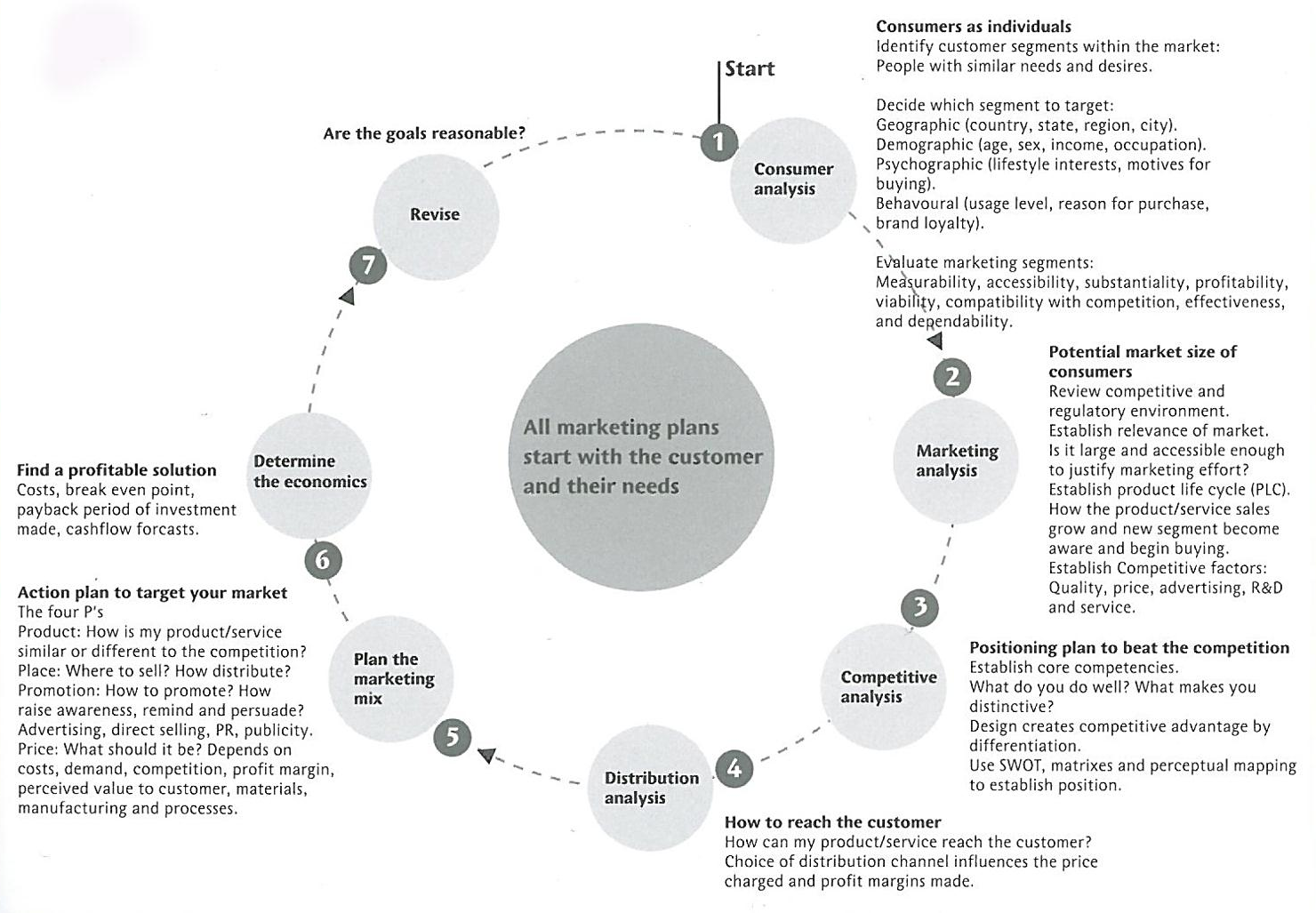 Taktiska nivån innefattar team, processer och olika affärsenheter och funktioner. Operationella nivån innebär att designen manifesteras fysiskt i produkter, service och så vidare.