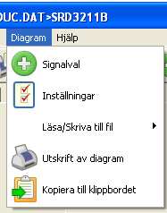 Signalval: Välj signaler som skall användas i diagrammet.