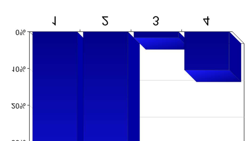 Sjuksköterska 2. Läkare 3.