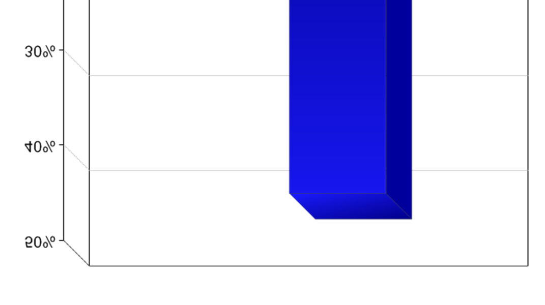 Vad gör du nu? 1.