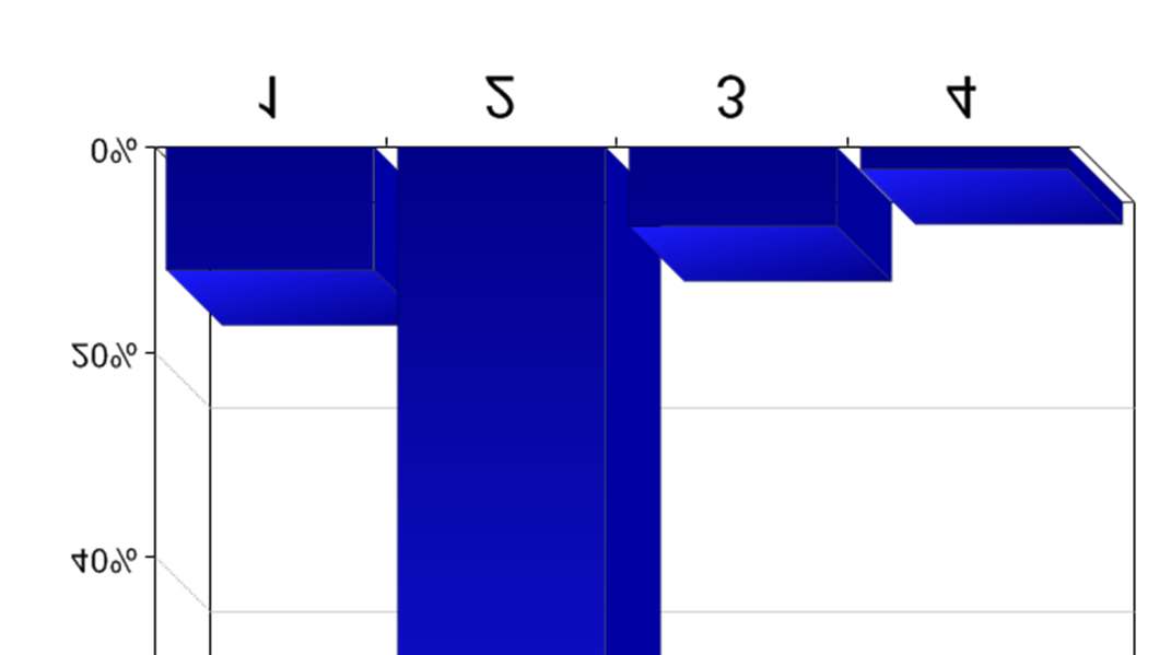 Vilket KOL-stadie hade Svea för 5 år sedan? 1.