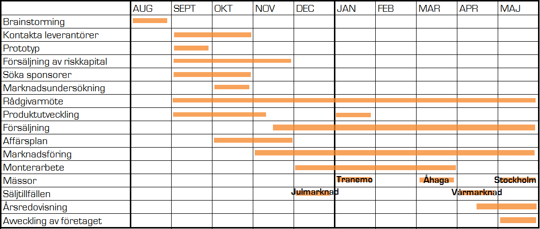 TIDSPLAN