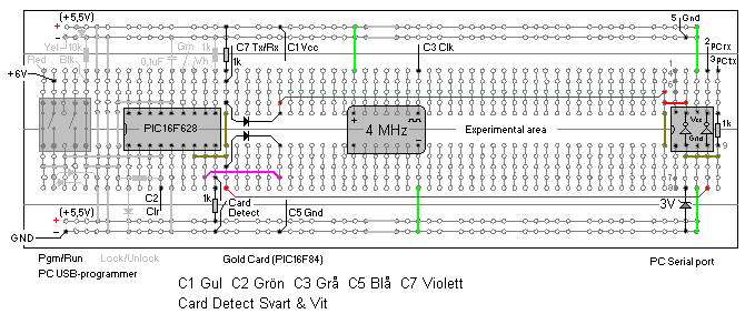 Seriekommunikation Kortet kommunicerar via en seriekommunikationsanslutning för halv duplex ( typ comradio ) med PC-programmet MTTTY ( eller Hyperterminalen). "Hello World!