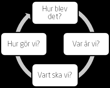 Lärgrupp 4 Informellt lärande IT och en digitaliserad värld är idag en självklar del av vår vardag och olika digitala verktyg och arenor blir allt fler.