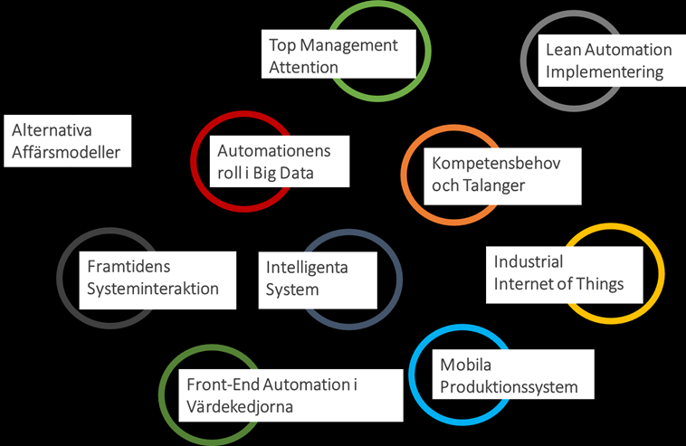 Förväntade resultat och effekter av den nu sökta Förstudien Förstudiens syfte är att lägga grunden för ett fortsatt Projekt Smart Automation genom att mäta av industrimarknadens uppfattning om