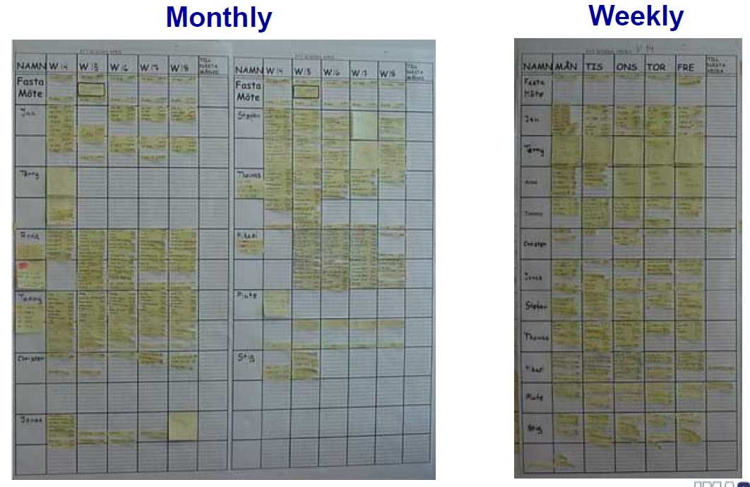 Visuell planering Visualisering