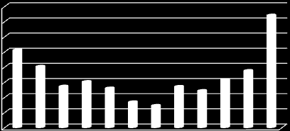 Månadsmedelvattenföringsdata från Bolmån vid Skeen 2009 visar på en normal vattenföring för ett reglerat vatten.