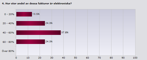 5 Bilaga 1 Enkätsvar I detta avsnitt redovisas de enkätsvar som används i rapporten.