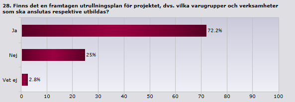 Medelvärdet för E-inköpsindex för samtliga organisationer ligger på 44,9 poäng. Om vi särredovisar resultatet mellan de som rullat ut lösningen till 81-100 procent, mot övriga ser vi stora skillnader.