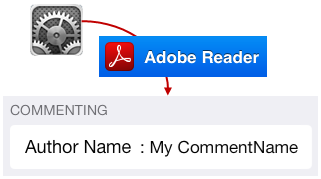 Adobe Reader-hjälp för ios: Göra anteckningar på sidor 4. Ange en kommentar i kommentarsfältet. 5. Tryck på Spara.