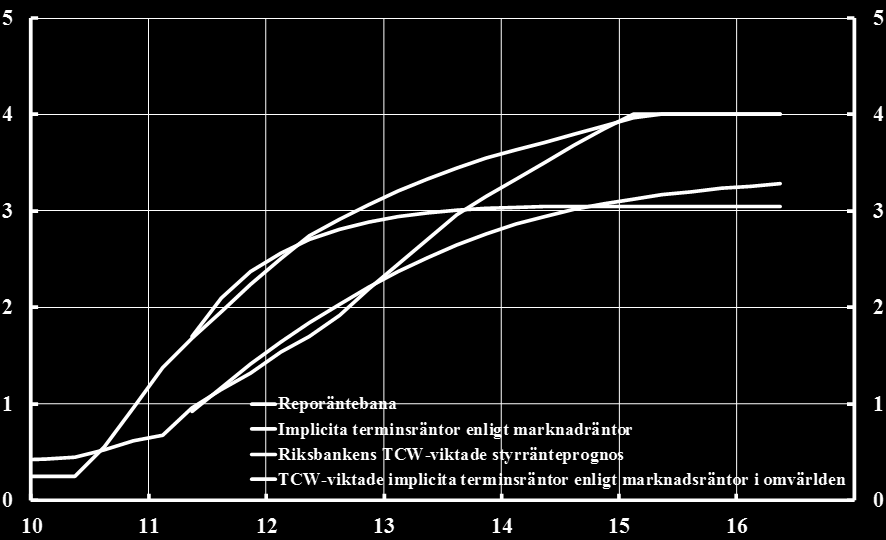 måluppfyllelse för inflationen. Det är lika viktigt att Riksbanken inte riskerar att beskyllas för att ändra i måtten på resursutnyttjandet för att nå en bättre måluppfyllelse för resursutnyttjandet.