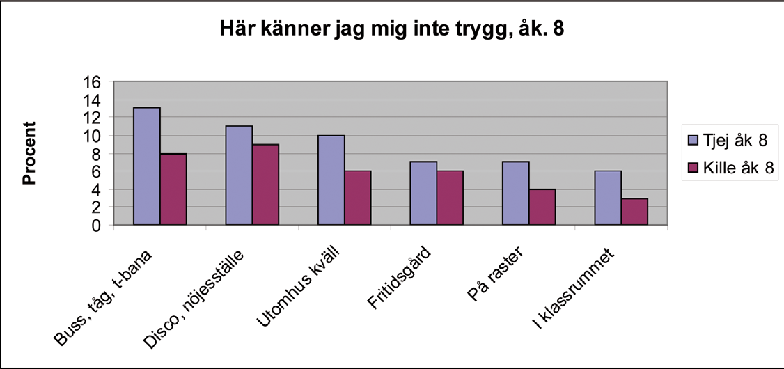 tid lätt att sätta fingret på. Det kan vara baserat på faktiska upplevelser, t.ex. rasistiska påhopp, men det kan även baseras på en känsla och som av just den anledningen är svår att påvisa.