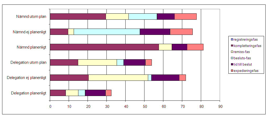 32(74) 8 Knivsta 8.