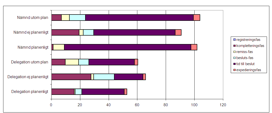 42(74) 11 Sigtuna 11.