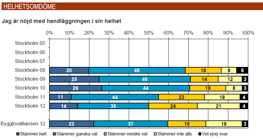 45(74) 12 Stockholm 12.