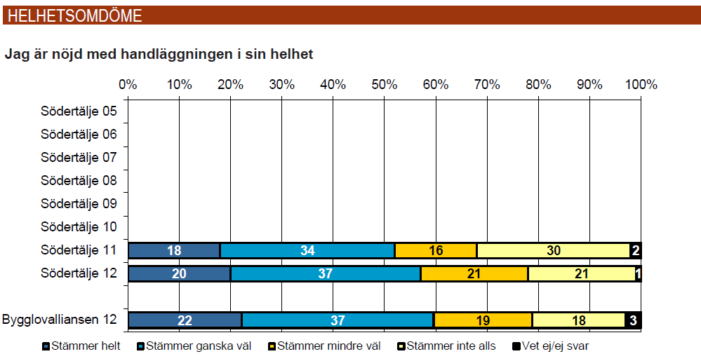 50(74) 13 Södertälje 13.