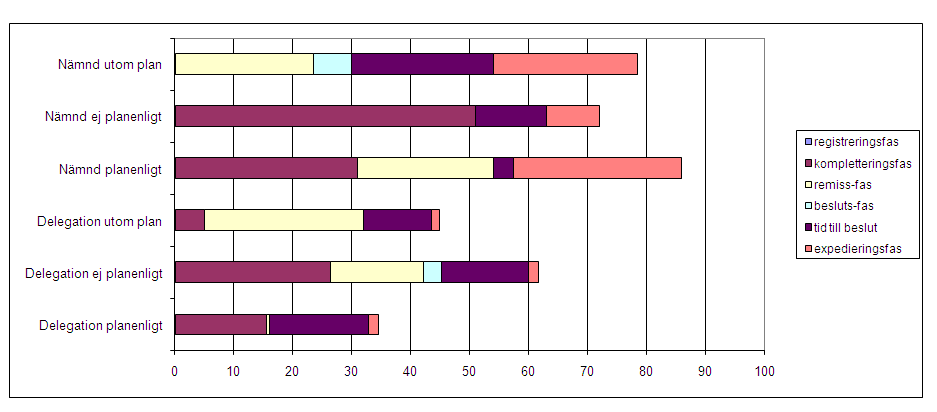 58(74) 16 Upplands Väsby 16.