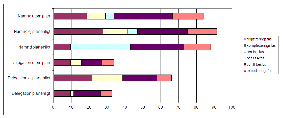 71(74) 20 Österåker 20.