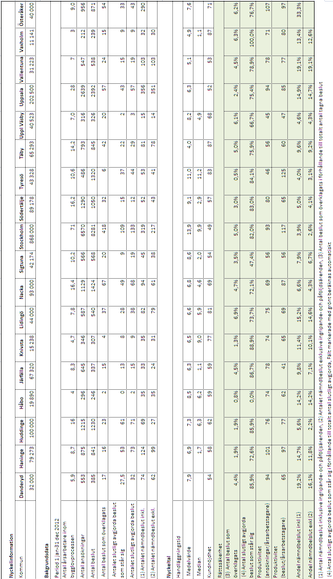 74(74) 21 Sammanställning