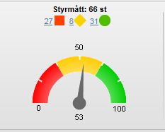 3 Uppföljning av Prioriterade områden.