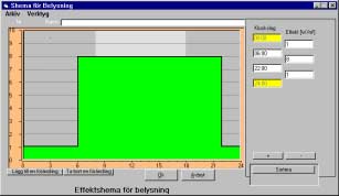 I figur 5.5 nedan anges sedan den nya driftstiden för belysningen. Den befintliga effektnivån för belysningen behålls dock oförändrad.