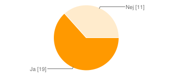 11. Har du själv kunnat påverka valet av behandling? Ja 16 53 % Nej 14 47 % 12. Har du fått tid att berätta "Din historia" Ja 19 63 % Nej 11 37 % 13. Känner du dig "hörd"?